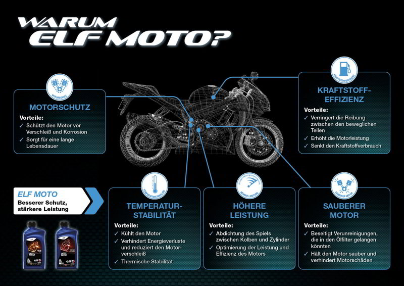 ELF Moto Grafik