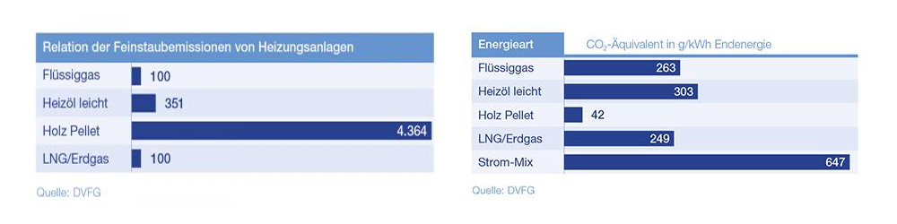 LNG_Energieart_Grafiken